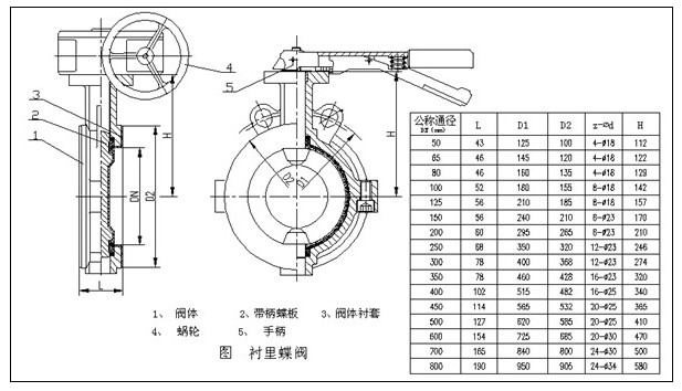 脫鹽水介質使用襯膠蝶閥壽命縮短原因